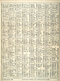Page 3 of Eaton's Fall 
and Winter 1918-19 index
