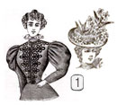 Le vêtement féminin 
dans le catalogue d'Eaton, de 1884 à 1930
